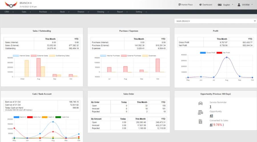 Dashboard untung-rugi WebMax
